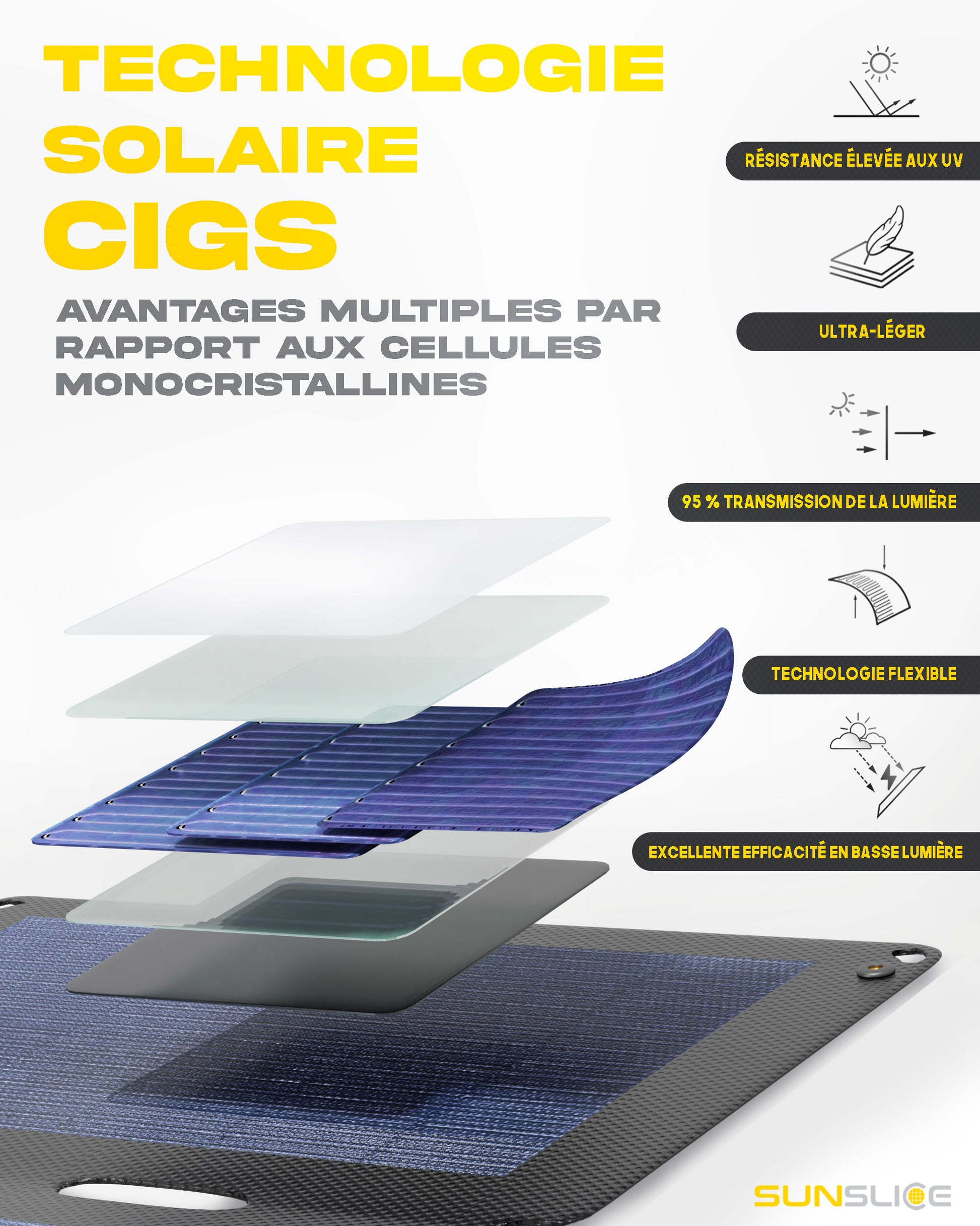 Fusion FLEX 48 Watts - Panneau Solaire Portable