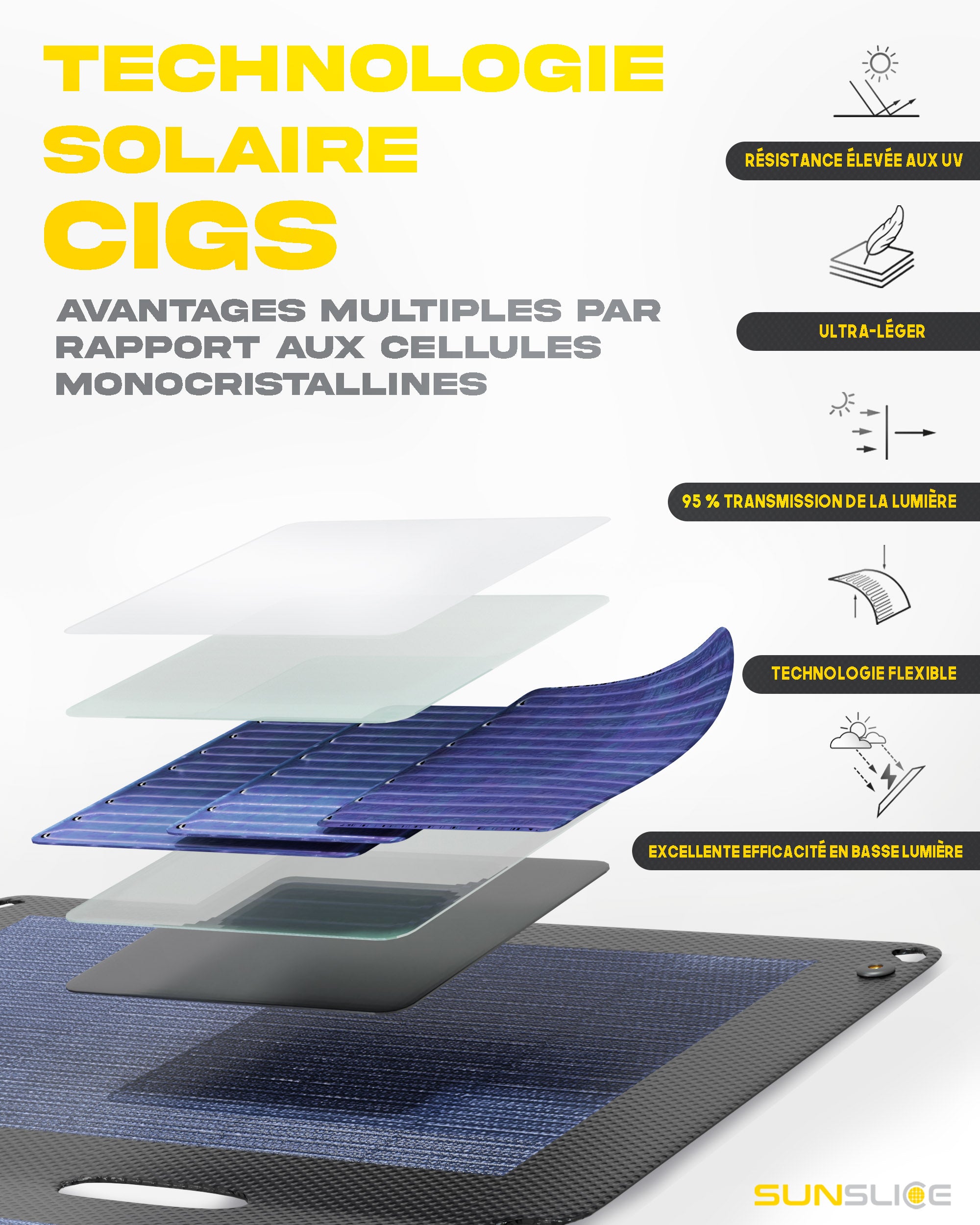 Fusion FLEX 48 Watts - Panneau Solaire Portable