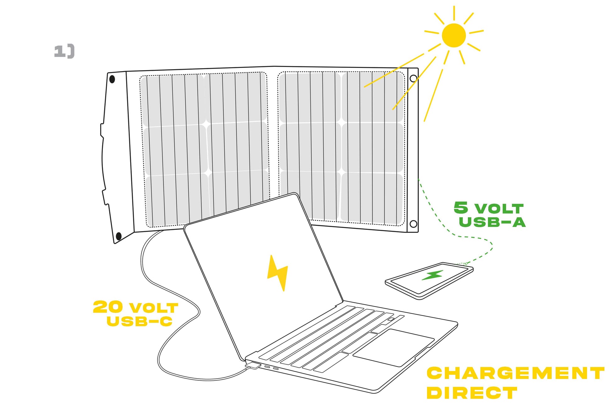 Fusion 40 Watts - Panneau solaire portable et pliable