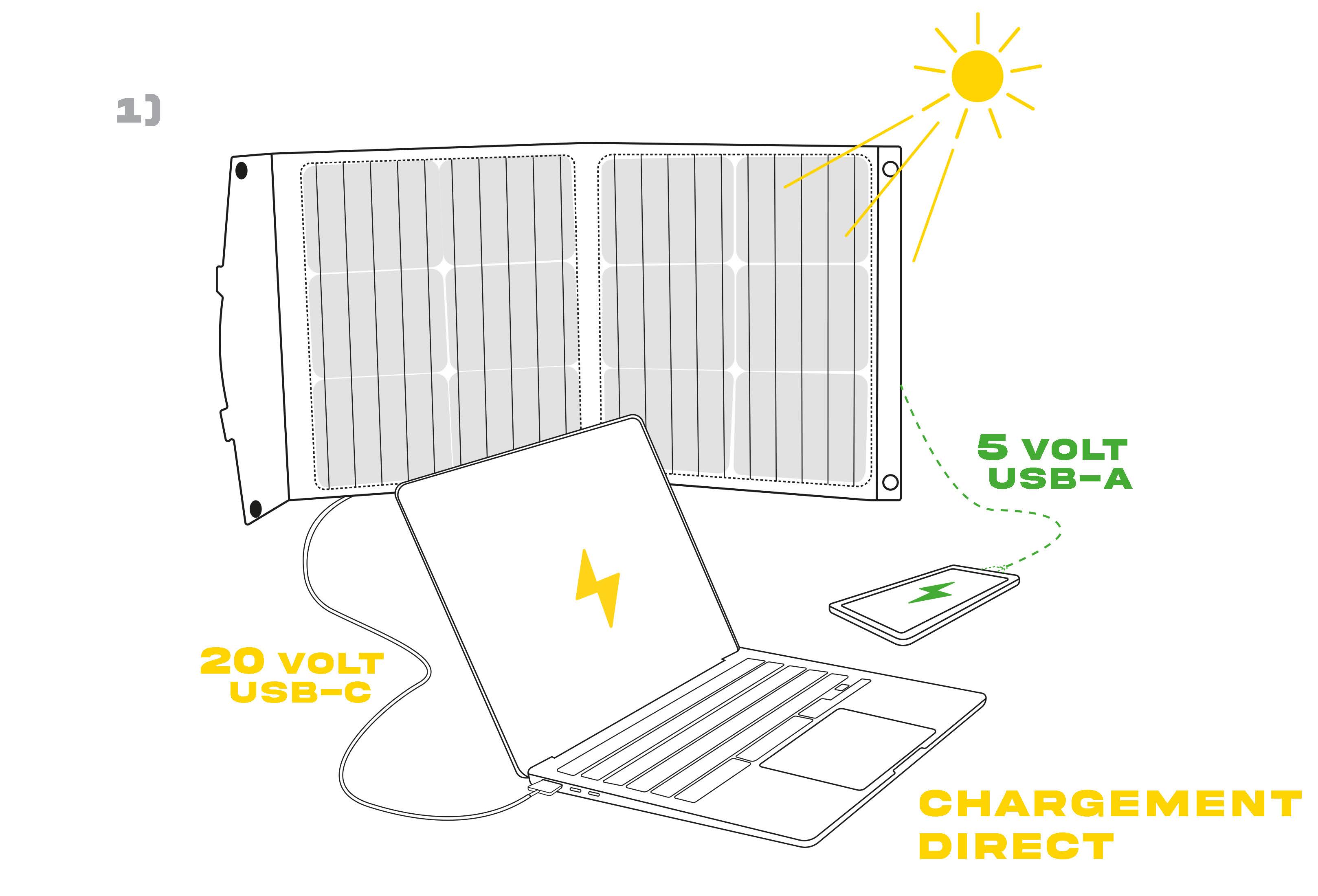 Fusion 40 Watts - Panneau solaire portable et pliable